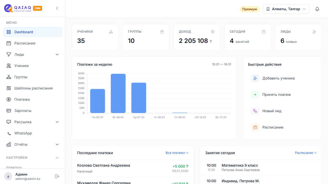 Главная страница Dashboard