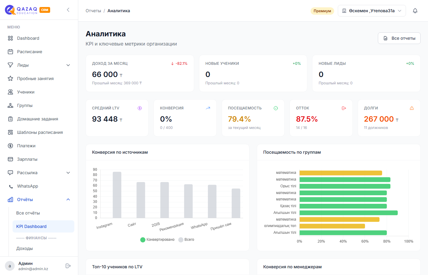 KPI Dashboard